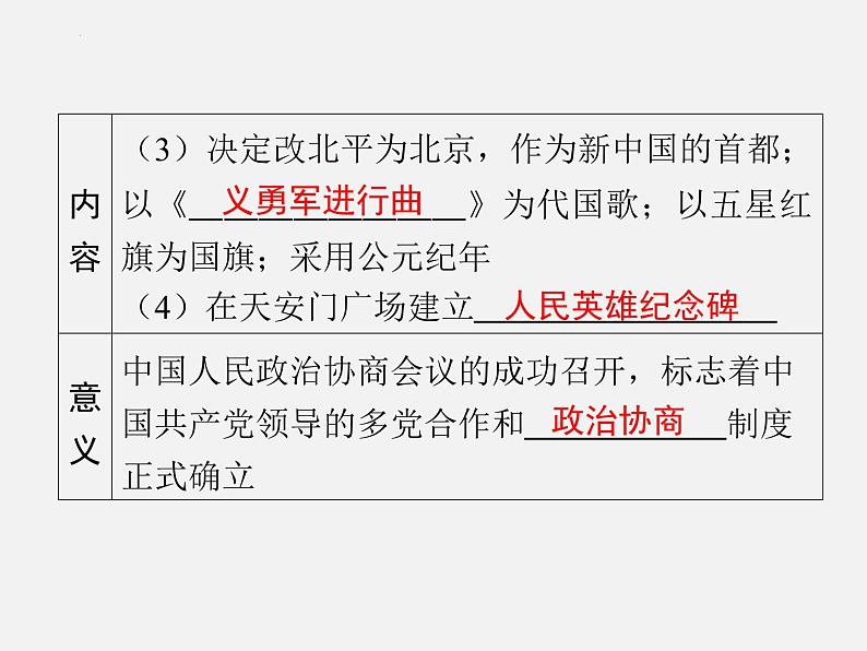 2024年广东省中考历史一轮复习课件：第一单元　中华人民共和国的成立和巩固 课件08