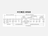 2024年广东省中考历史一轮复习课件：第一单元中国开始沦为半殖民地半封建社会 课件