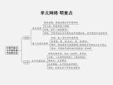 2024年广东省中考历史一轮复习课件：第一单元中国开始沦为半殖民地半封建社会 课件