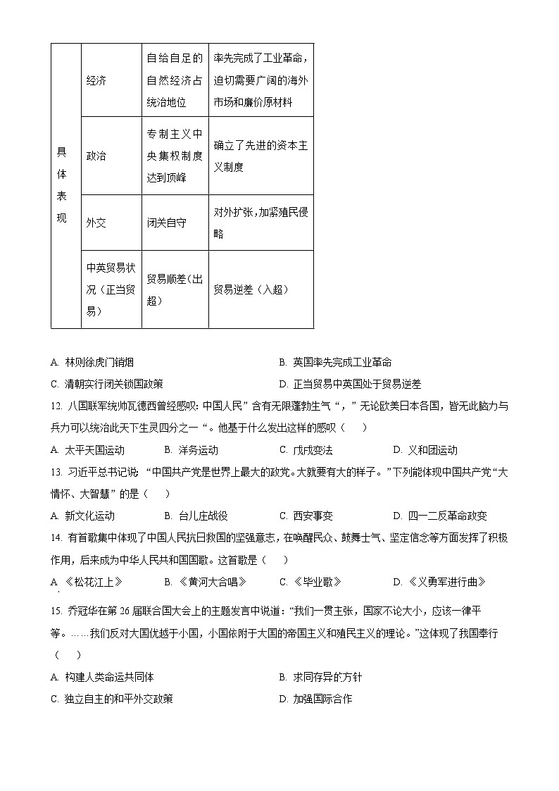 2024年甘肃省永靖县部分学校中考一模历史试题（原卷版+解析版）03