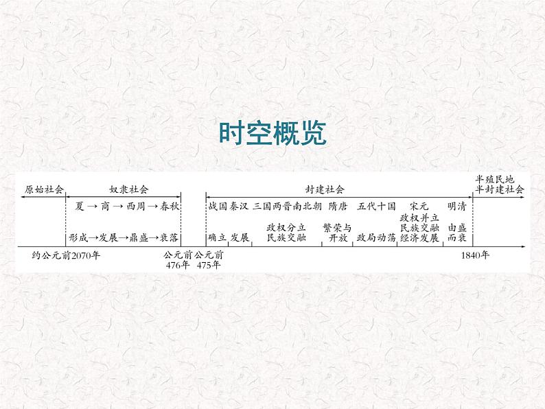 2024年广东省中考历史一轮复习课件：第一单元 史前时期中国境内早期人类与文明的起源  课件02