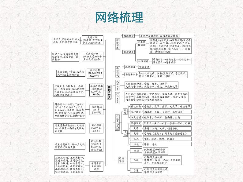 2024年广东省中考历史一轮复习课件：第一单元 史前时期中国境内早期人类与文明的起源  课件03