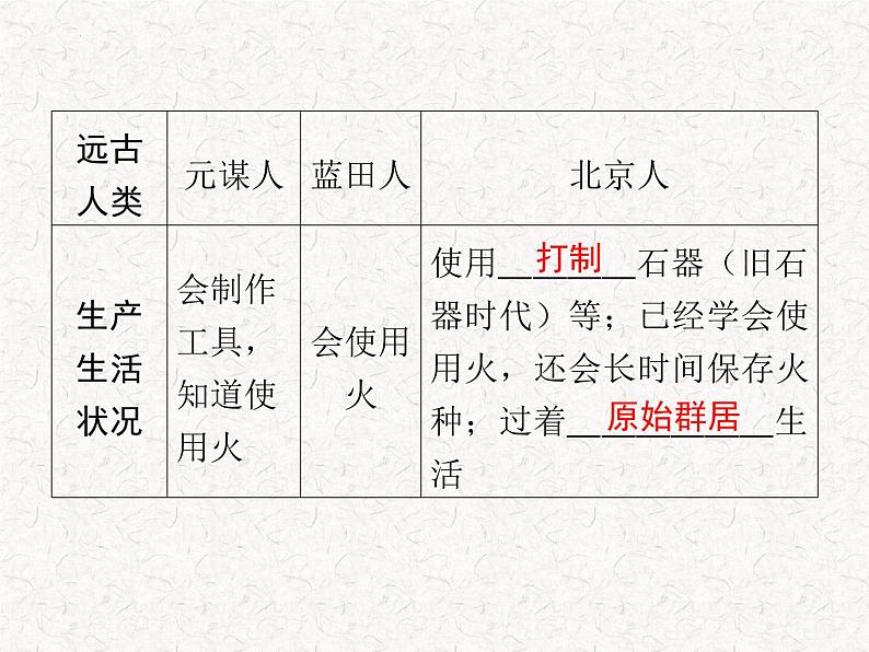 2024年广东省中考历史一轮复习课件：第一单元 史前时期中国境内早期人类与文明的起源  课件08