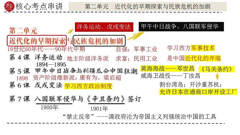 专题09 近代化的早期探索与民族危机的加剧（课件）-备战2024年中考历史一轮复习(部编版）第5页