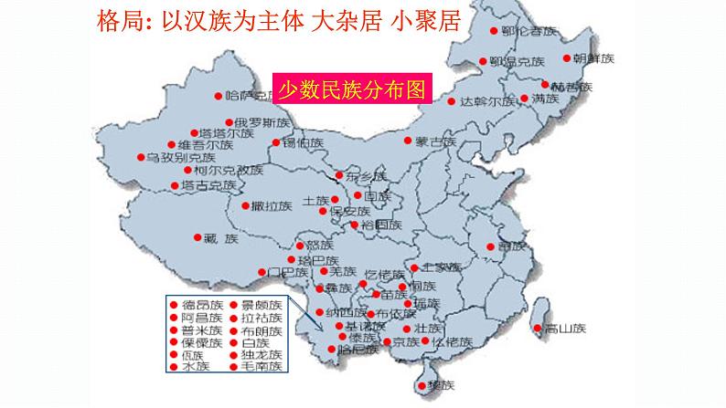 2024年人教版八年级历史下册  第12课   民族大团结课件第5页