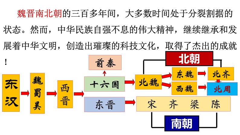 4.20+魏晋南北朝的科技与文化++课件++2023-2024学年统编版七年级历史上册01