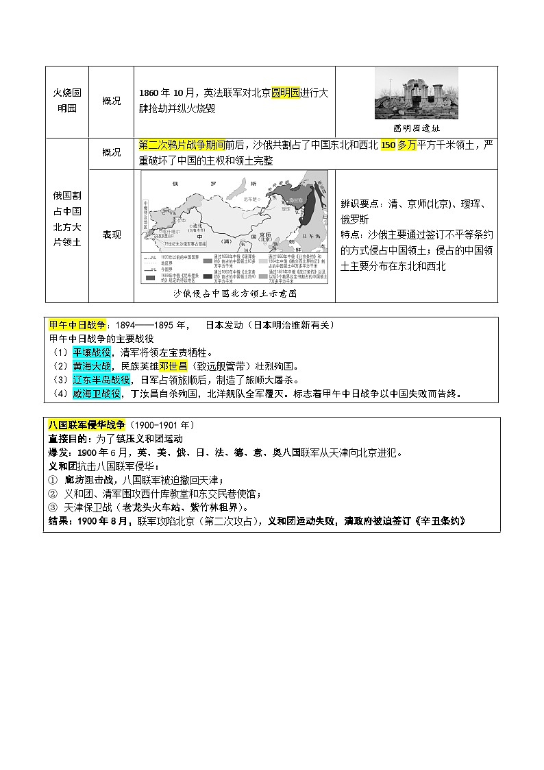 回归教材重难点05  中国逐渐沦为半殖民地半封建社会及近代化的探索-中考历史三轮冲刺过关第3页