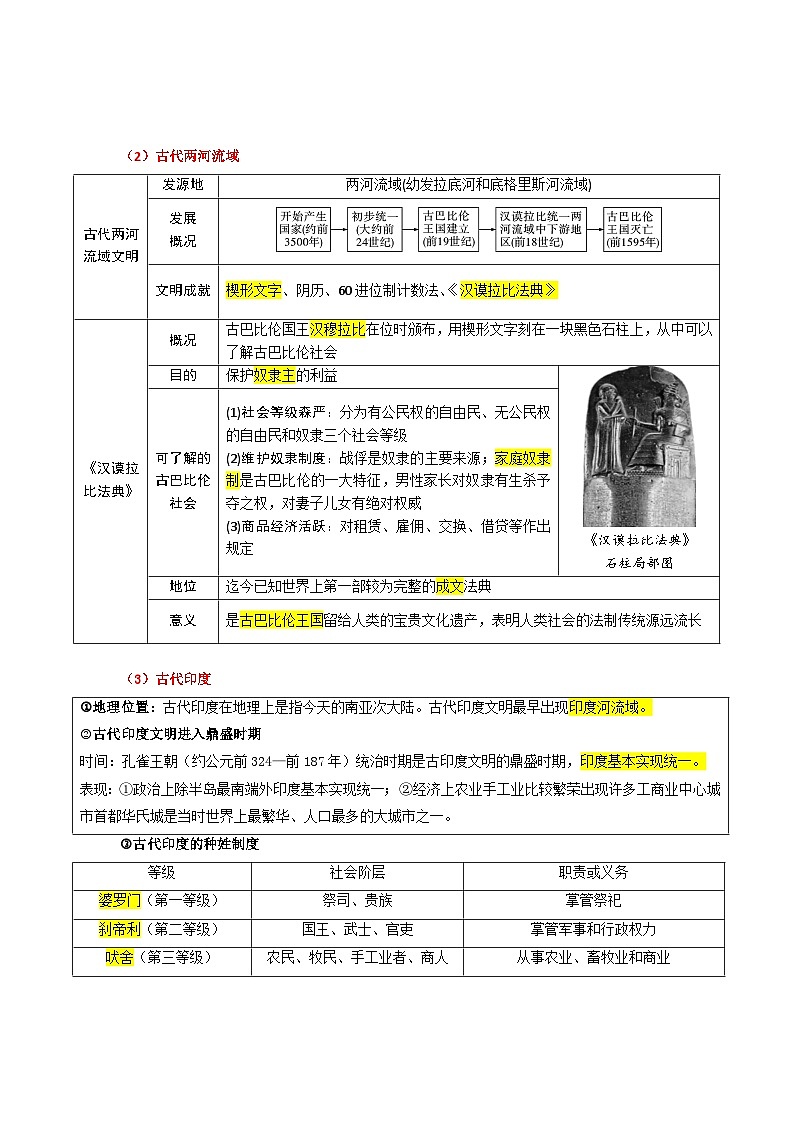 回归教材重难点10  古代亚非文明、古代欧洲文明-中考历史三轮冲刺过关02