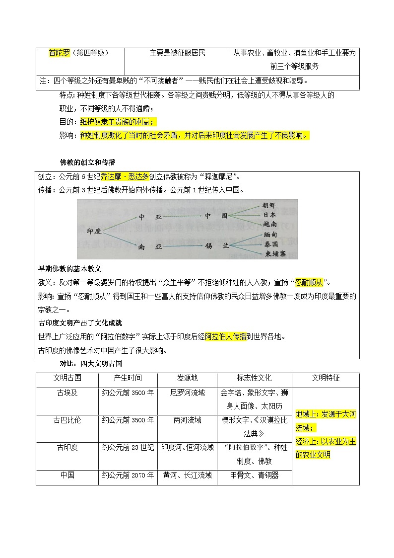 回归教材重难点10  古代亚非文明、古代欧洲文明-中考历史三轮冲刺过关03