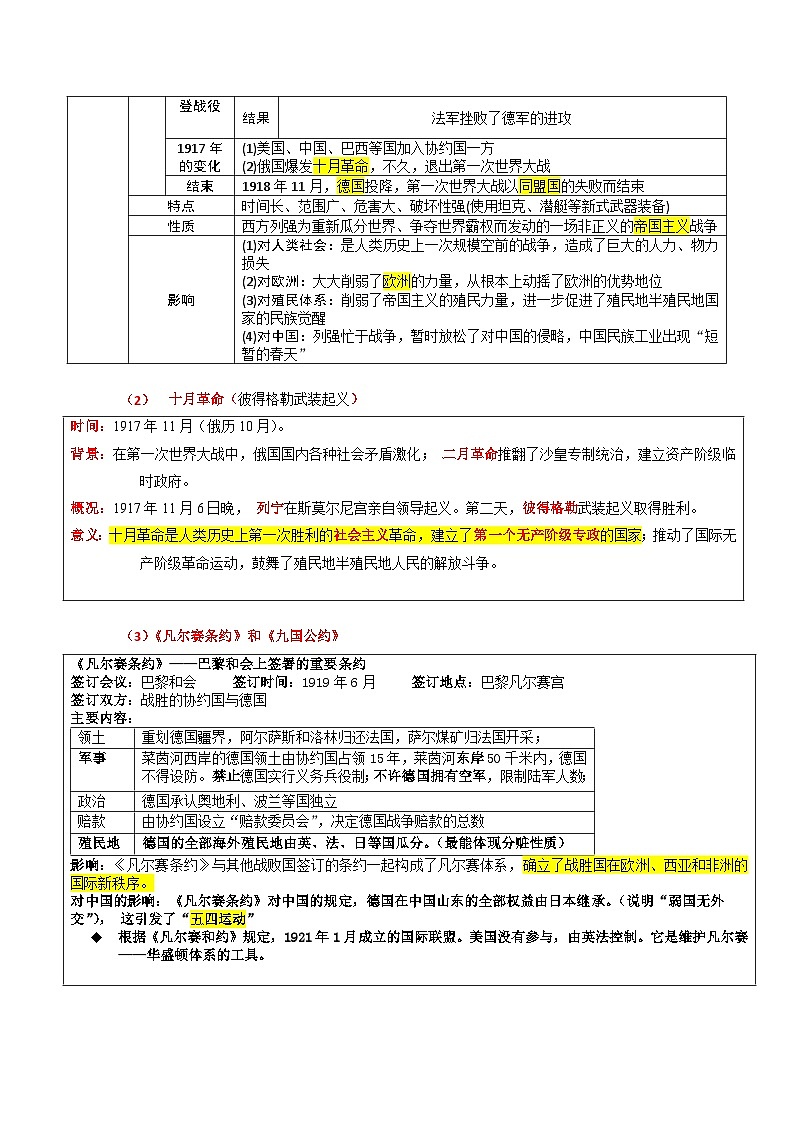 回归教材重难点14  两次世界大战-中考历史三轮冲刺过关第2页