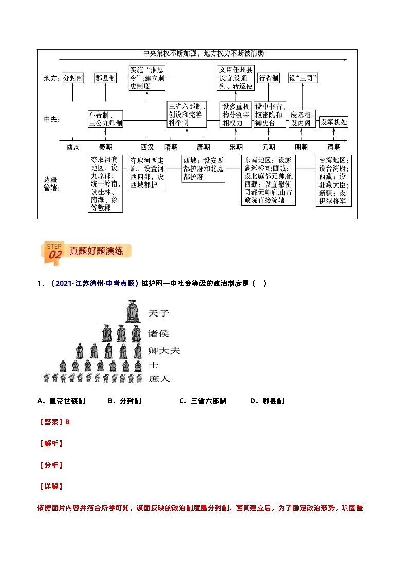 查补易混易错点02  中国古代重要的政治制度-中考历史三轮冲刺过关第3页
