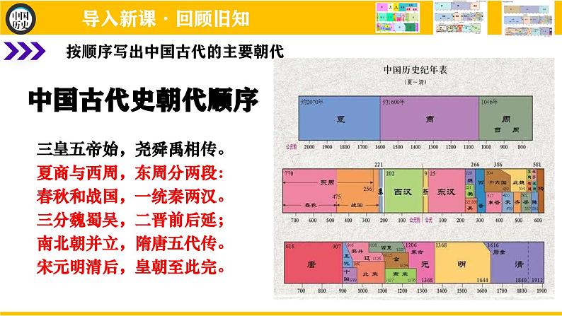 2023--2024学年部编版七年级历史上学期总复习课件03