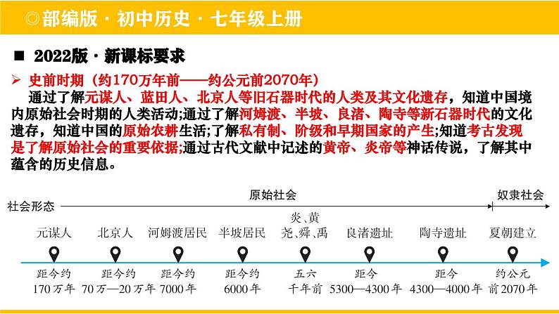 2023--2024学年部编版七年级历史上学期总复习课件08