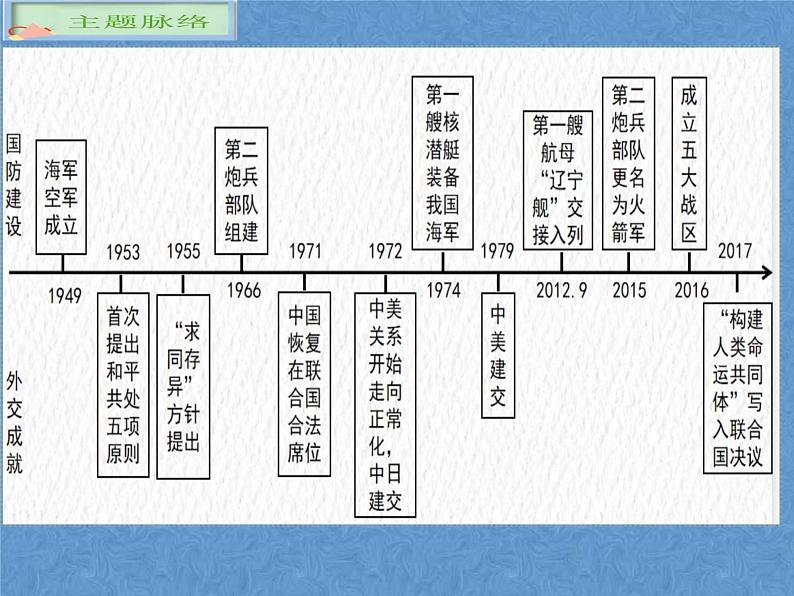 5.16+独立自主的和平外交++课件+2023-2024学年统编版八年级历史下册第3页