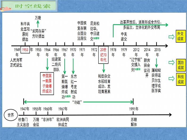 5.16+独立自主的和平外交++课件+2023-2024学年统编版八年级历史下册第4页