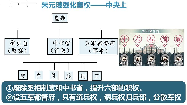 3.14+明朝的统治+课件++2023-2024学年统编版七年级历史下册08