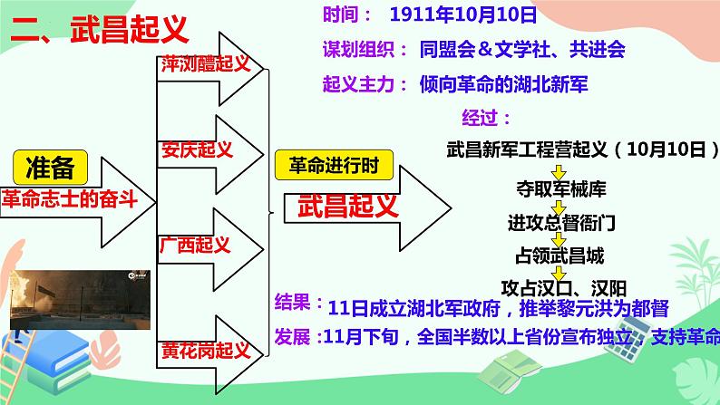 3.9+辛亥革命++课件++2023-2024学年统编版八年级历史上册07