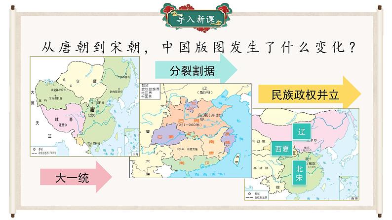 2.7+辽、西夏与北宋的并立++课件+2023-2024学年统编版七年级历史下册02