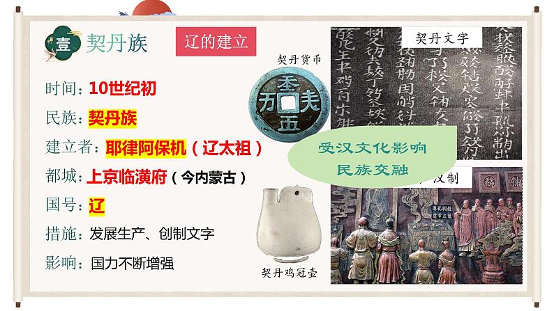 2.7+辽、西夏与北宋的并立++课件+2023-2024学年统编版七年级历史下册05