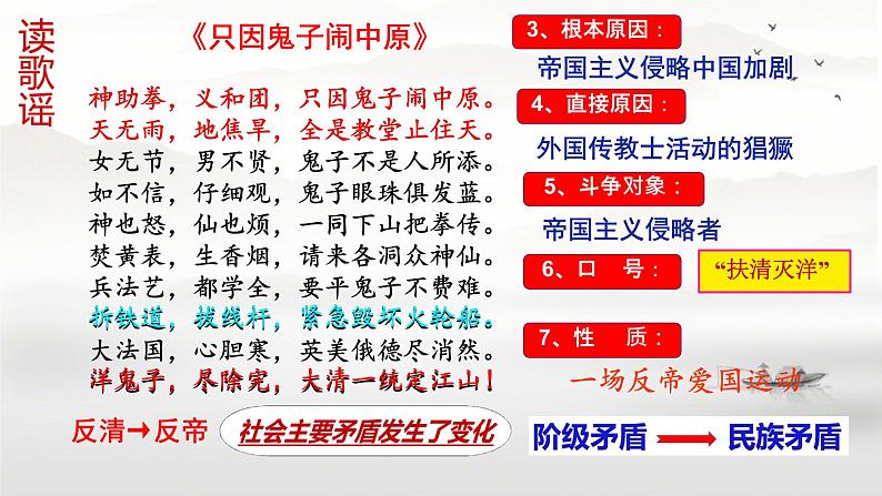 2.7+八国联军侵华与《辛丑条约》签订+++课件++2023-2024学年统编版八年级历史上册04