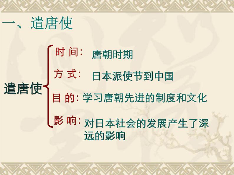 1.4+唐朝的中外文化交流+++课件++2023-2024学年统编版七年级历史下册第6页