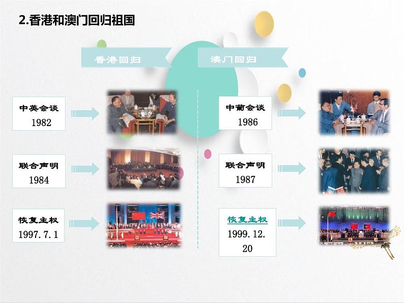 4.13++香港和澳门回归祖国++课件++2023--2024学年部编版八年级历史下学期第8页