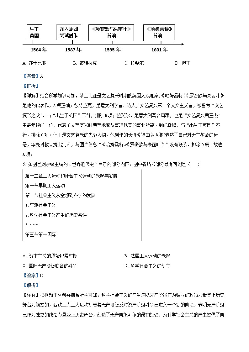 2024年河南省洛阳市伊川县中考一模历史试题（原卷版+解析版）03