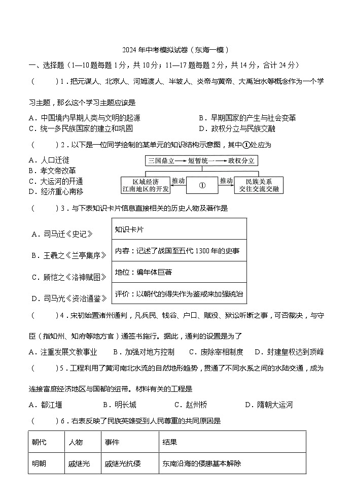 2024年江苏省连云港市东海县九年级下学期一模历史试题01