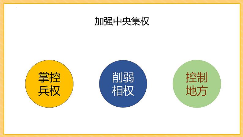 2.6+北宋的政治++课件++2023-2024学年统编版七年级历史下册07