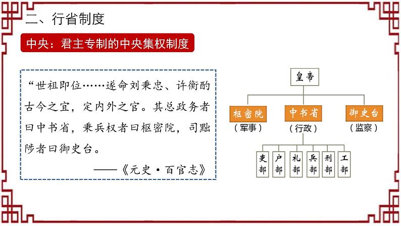 2.11+元朝的统治++课件++2023-2024学年统编版七年级历史下册第7页