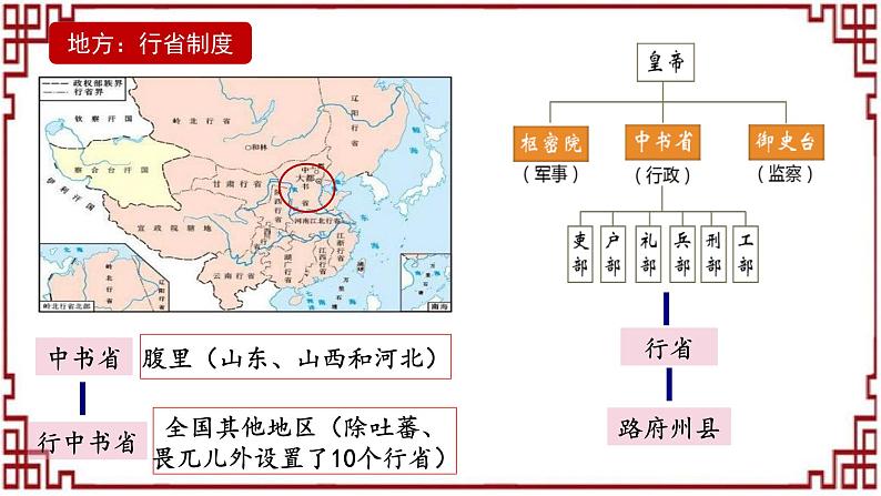 2.11+元朝的统治++课件++2023-2024学年统编版七年级历史下册第8页