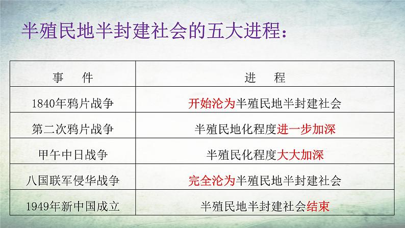 【知识必背】八年级上册核心知识点必背（必背）-2024年中考历史复习核心知识必背课件（部编版）03