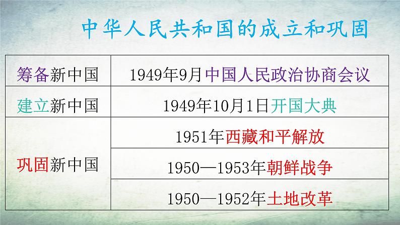 【知识必背】八年级下册核心知识点必背（课件）-2024年中考历史复习核心知识必背（部编版）03