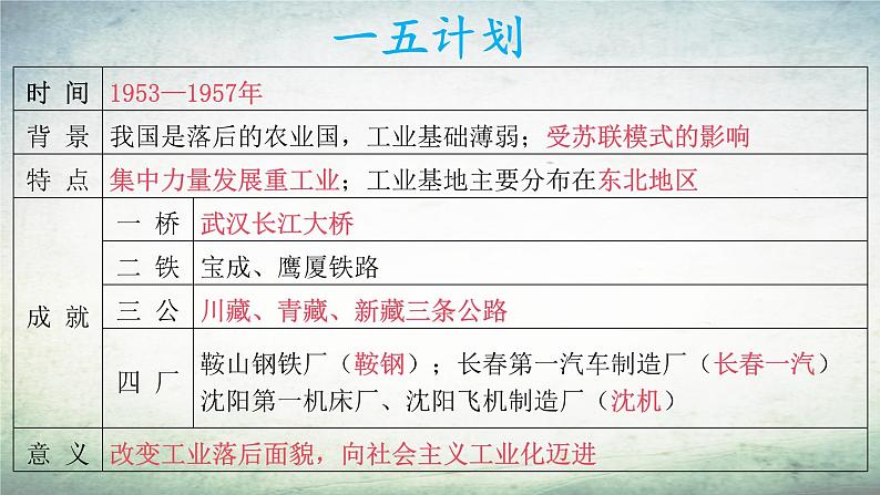 【知识必背】八年级下册核心知识点必背（课件）-2024年中考历史复习核心知识必背（部编版）05