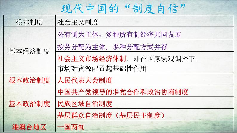 【知识必背】八年级下册核心知识点必背（课件）-2024年中考历史复习核心知识必背（部编版）08