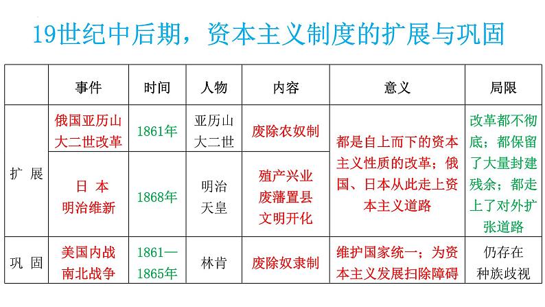 【知识必背】九年级下册核心知识点必背（课件）-2024年中考历史复习核心知识必背（部编版）05