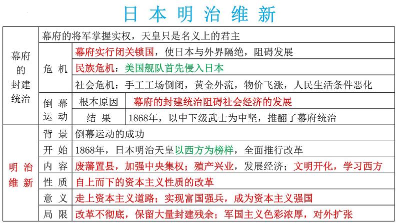 【知识必背】九年级下册核心知识点必背（课件）-2024年中考历史复习核心知识必背（部编版）07