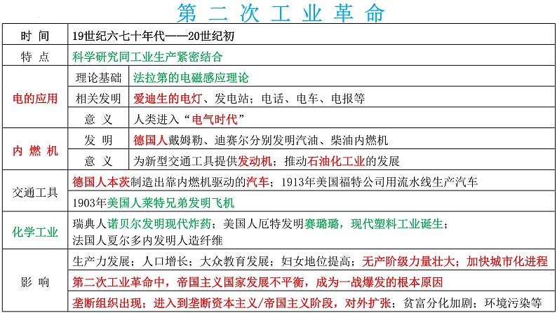 【知识必背】九年级下册核心知识点必背（课件）-2024年中考历史复习核心知识必背（部编版）08