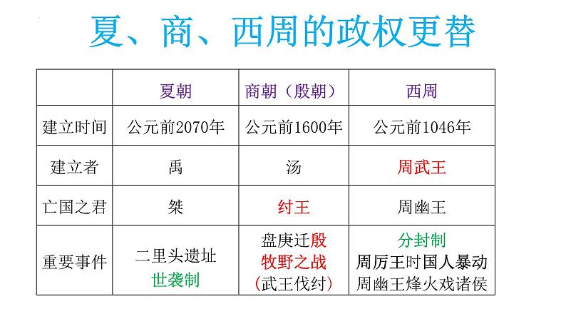 【知识必背】七年级上册核心知识点必背（课件）-2024年中考历史复习核心知识必背（部编版）07