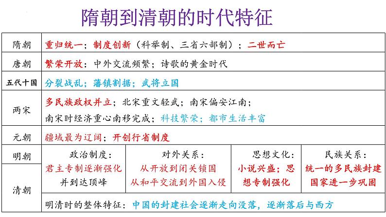 【知识必背】七年级下册册核心知识点必背（课件）-2024年中考历史复习核心知识必背（部编版）02