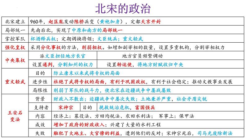 【知识必背】七年级下册册核心知识点必背（课件）-2024年中考历史复习核心知识必背（部编版）08