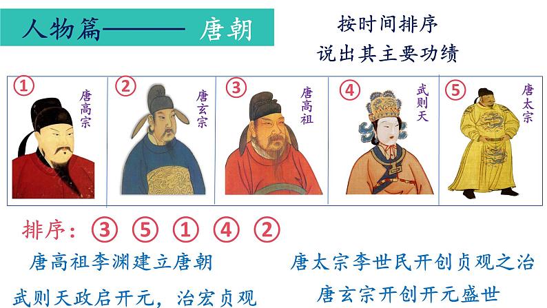 【知识必背】七年级下册中考复习提分秘籍（课件）-2024年中考历史复习核心知识必背（部编版）03