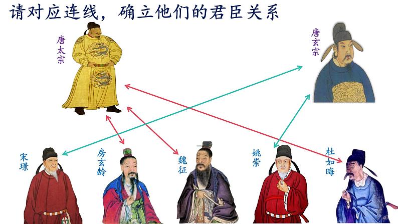 【知识必背】七年级下册中考复习提分秘籍（课件）-2024年中考历史复习核心知识必背（部编版）04