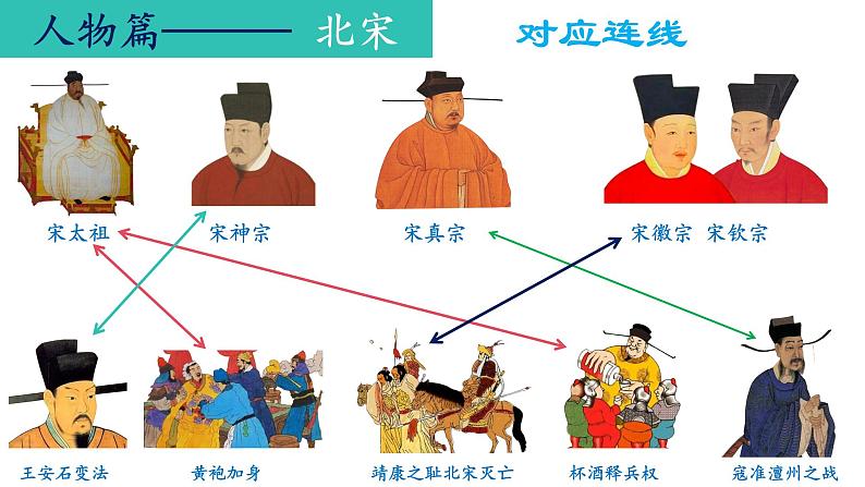 【知识必背】七年级下册中考复习提分秘籍（课件）-2024年中考历史复习核心知识必背（部编版）06
