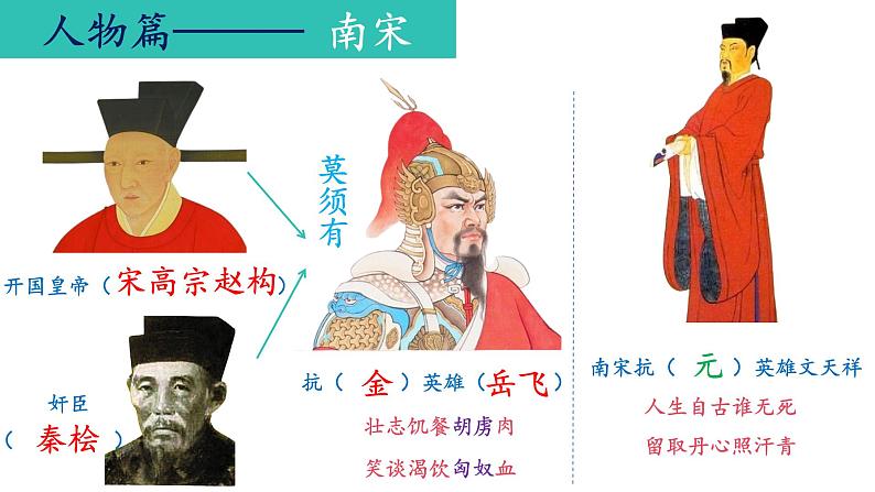 【知识必背】七年级下册中考复习提分秘籍（课件）-2024年中考历史复习核心知识必背（部编版）07