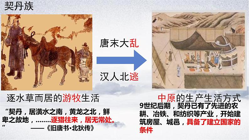 第7课 辽、西夏与北宋的并立 课件 初中历史人教部编七年级下册04