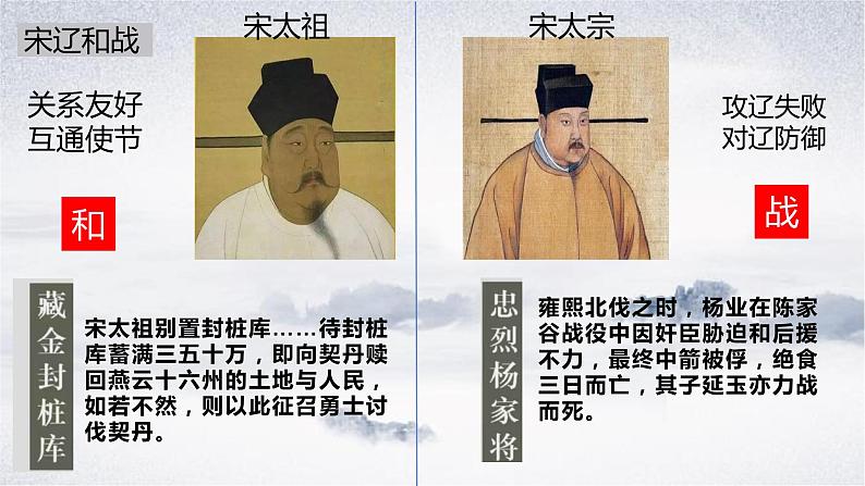 第7课 辽、西夏与北宋的并立 课件 初中历史人教部编七年级下册08