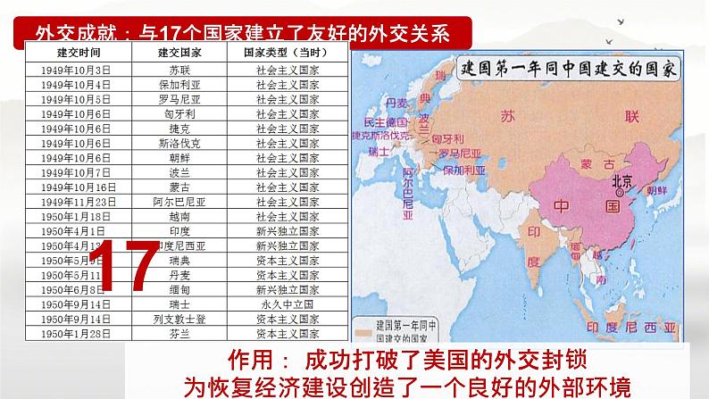 第16课 独立自主的和平外交 课件 初中历史人教部编版八年级下册第8页