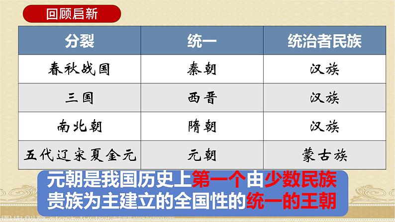 第11课 元朝的统治 课件第6页