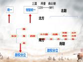 4.18+东晋南朝时期江南地区的开发+课件++2023-2024学年统编版七年级历史上册